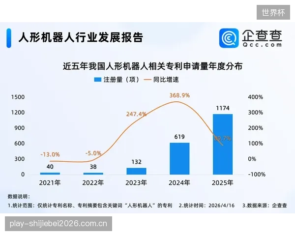 全球运动恢复类产品的专利数量已突破1000项，技术壁垒拉升了市场准入门槛